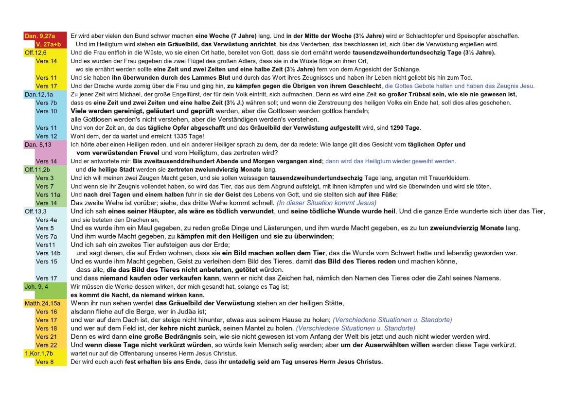Prophet Daniel Diagramm 70ste Jahrwoche