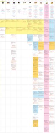 Endzeit Sieben Siegel Bibel Teil 2